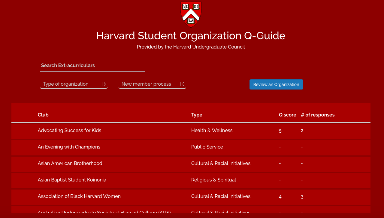 Harvard Q-Guide